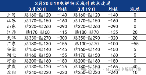 数据来源：Mysteel