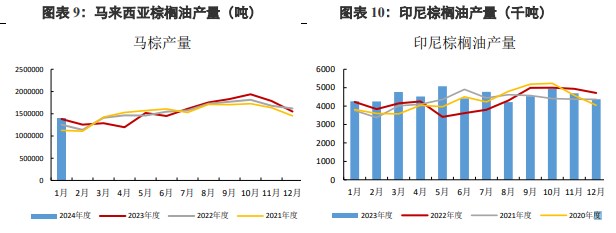 关联品种棕榈油豆油所属公司：兴证期货