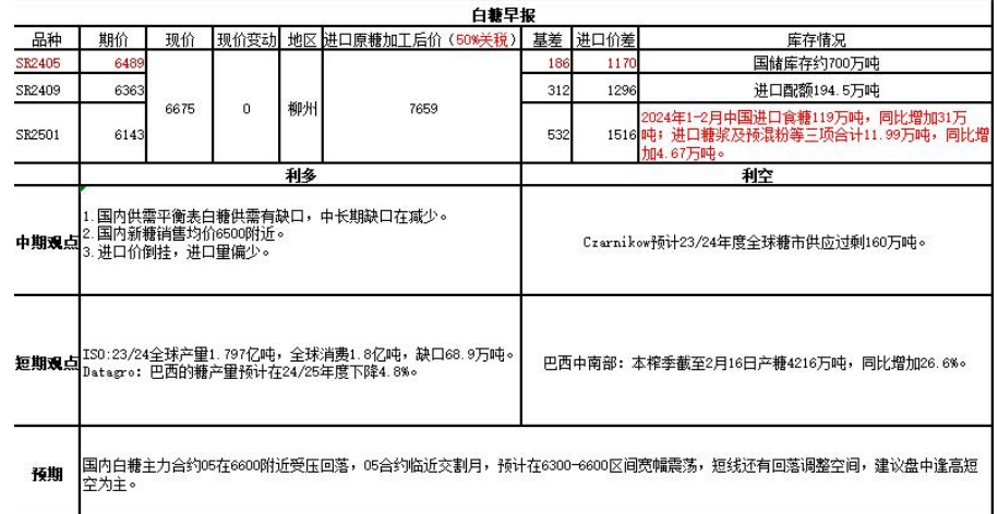 关联品种白糖所属公司：大越期货