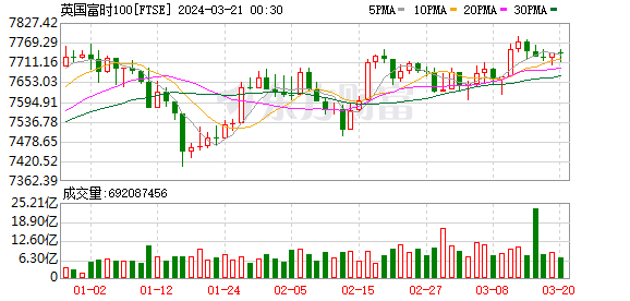 K图 FTSE_0