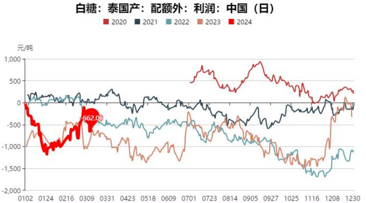 关联品种白糖所属公司：大越期货