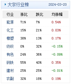 　　(文章来源：生意社)