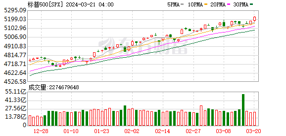 K图 SPX_0