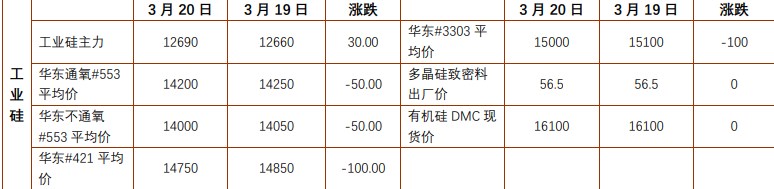 关联品种沪锡所属公司：铜冠金源