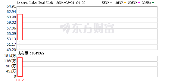 K图 ALAB_0