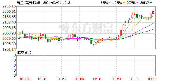 K图 DJIA_0
