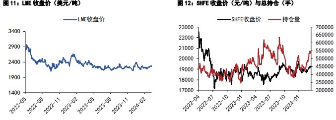 关联品种沪锡沪锌所属公司：五矿期货