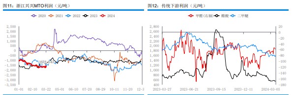 关联品种甲醇所属公司：华融融达期货