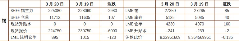 关联品种沪锡所属公司：铜冠金源