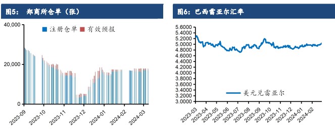 关联品种白糖所属公司：建信期货