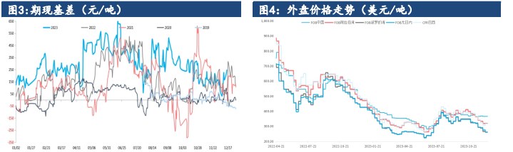 关联品种尿素所属公司：建信期货