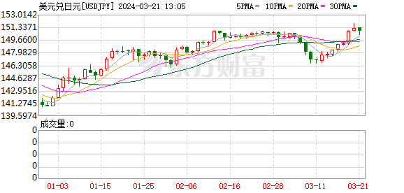 K图 USDJPY_0