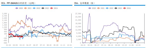 关联品种甲醇所属公司：华融融达期货