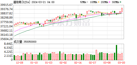 K图 DJIA_0