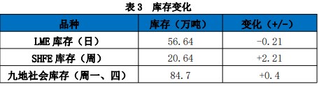 关联品种沪铝所属公司：国贸期货