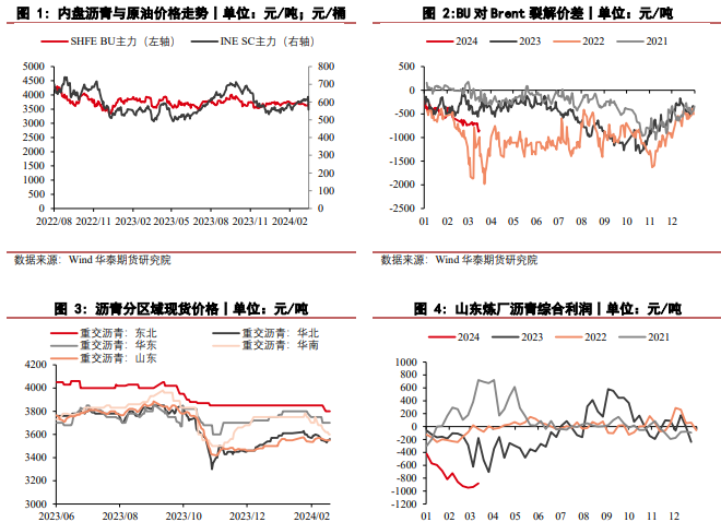 关联品种沥青所属公司：华泰期货