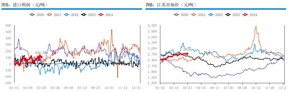 关联品种甲醇所属公司：华融融达期货