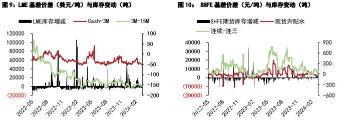 关联品种沪锡沪锌所属公司：五矿期货