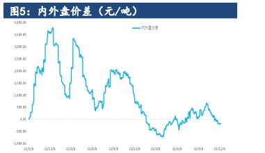 关联品种尿素所属公司：建信期货