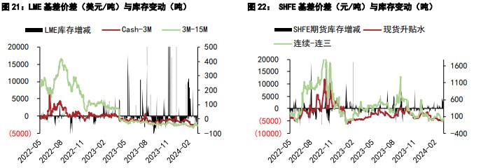 关联品种沪锡沪锌所属公司：五矿期货