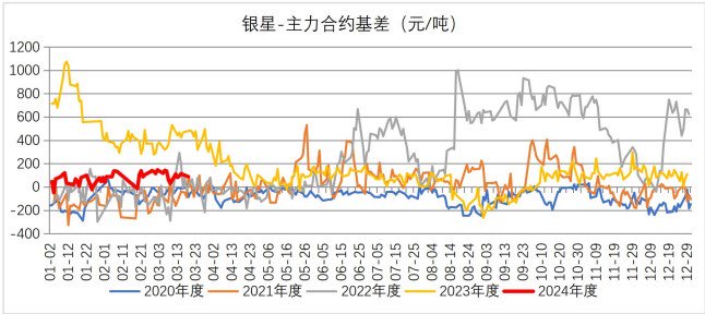 关联品种纸浆所属公司：国贸期货