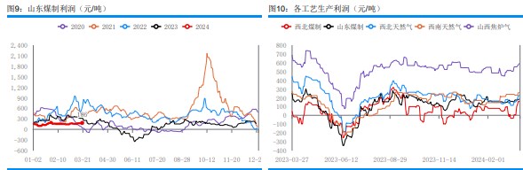 关联品种甲醇所属公司：华融融达期货