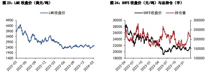 关联品种沪锡沪锌所属公司：五矿期货