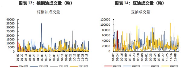 关联品种棕榈油豆油所属公司：兴证期货