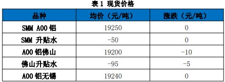 关联品种沪铝所属公司：国贸期货