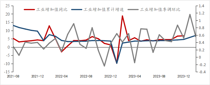 资料来源：WIND，光大信托研究院