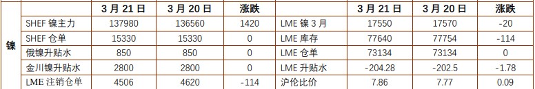 关联品种沪锌沪镍所属公司：铜冠金源