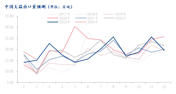 数据来源：海关总署、钢联数据