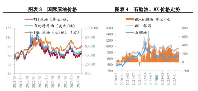 所属公司：兴证期货