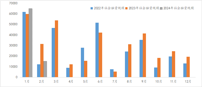 资料来源：WIND，光大信托研究院