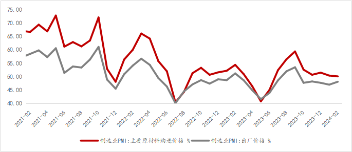 资料来源：WIND，光大信托研究院