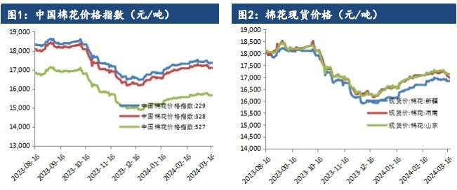 关联品种棉花所属公司：建信期货