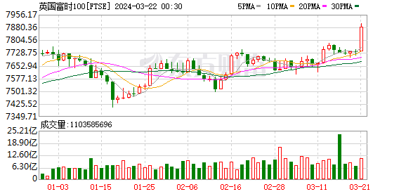 K图 FTSE_0