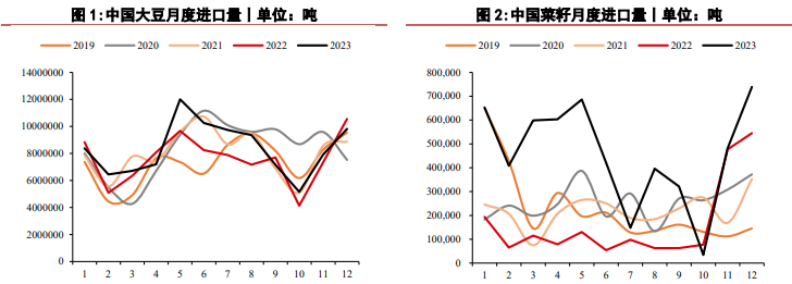 关联品种豆粕菜籽粕所属公司：华泰期货