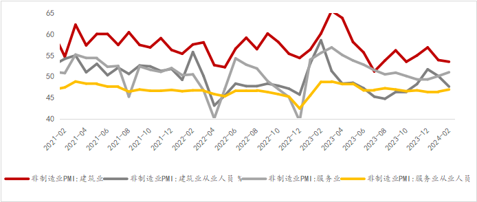 资料来源：WIND，光大信托研究院