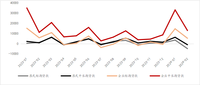 资料来源：WIND，光大信托研究院