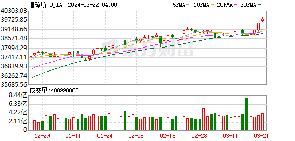 K图 DJIA_0