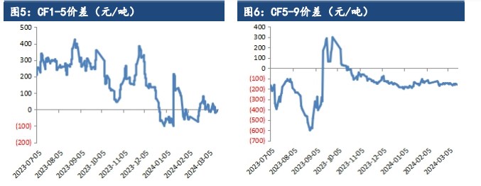 关联品种棉花所属公司：建信期货