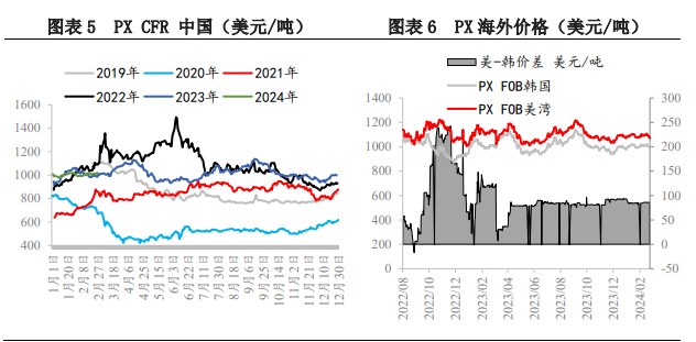 所属公司：兴证期货