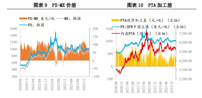 所属公司：兴证期货