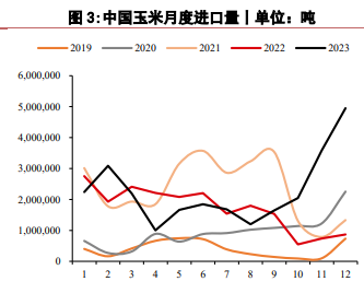 关联品种玉米所属公司：华泰期货