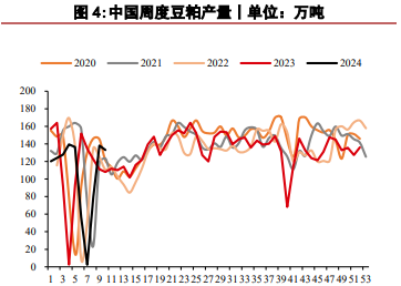 关联品种豆粕菜籽粕所属公司：华泰期货