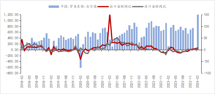 资料来源：WIND，光大信托研究院