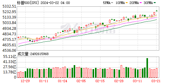 K图 SPX_0