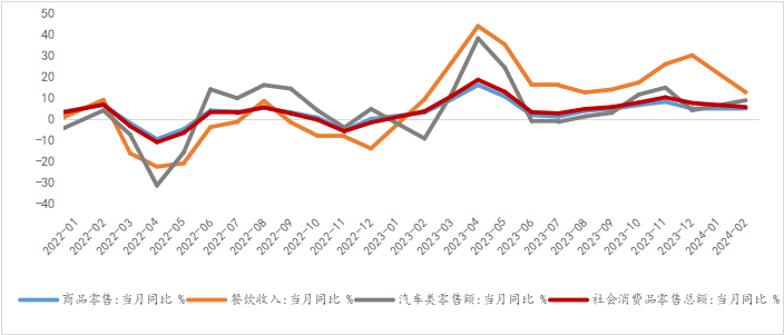 资料来源：WIND，光大信托研究院