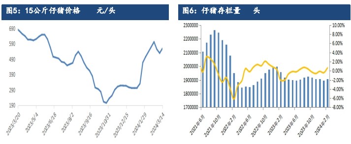 关联品种生猪所属公司：建信期货